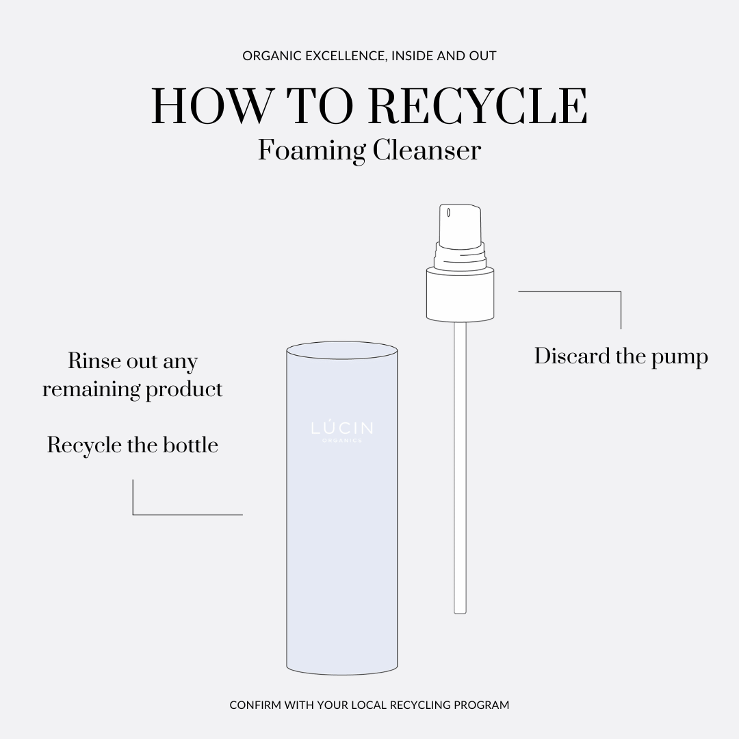 How To Use