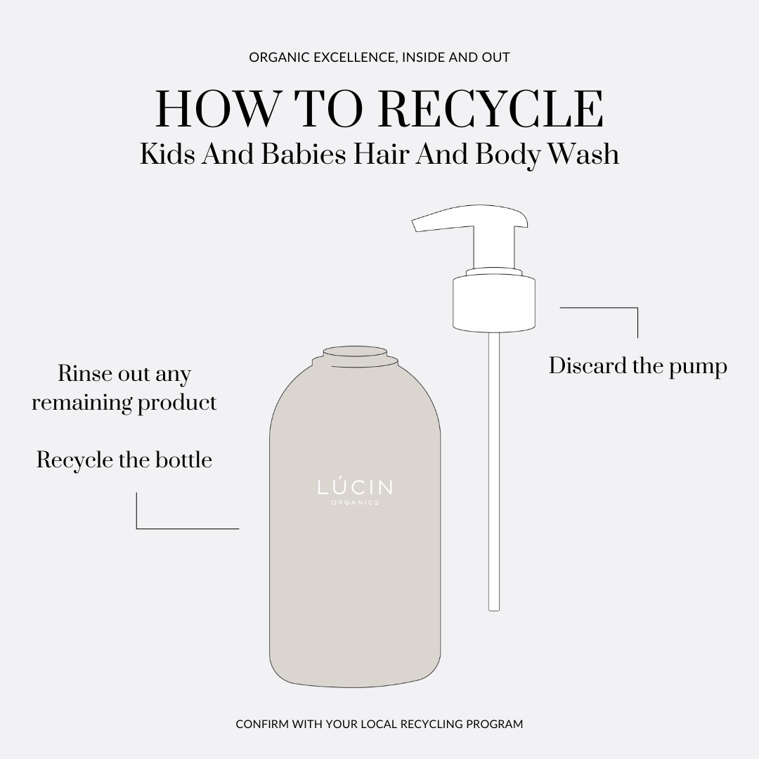 How To Use