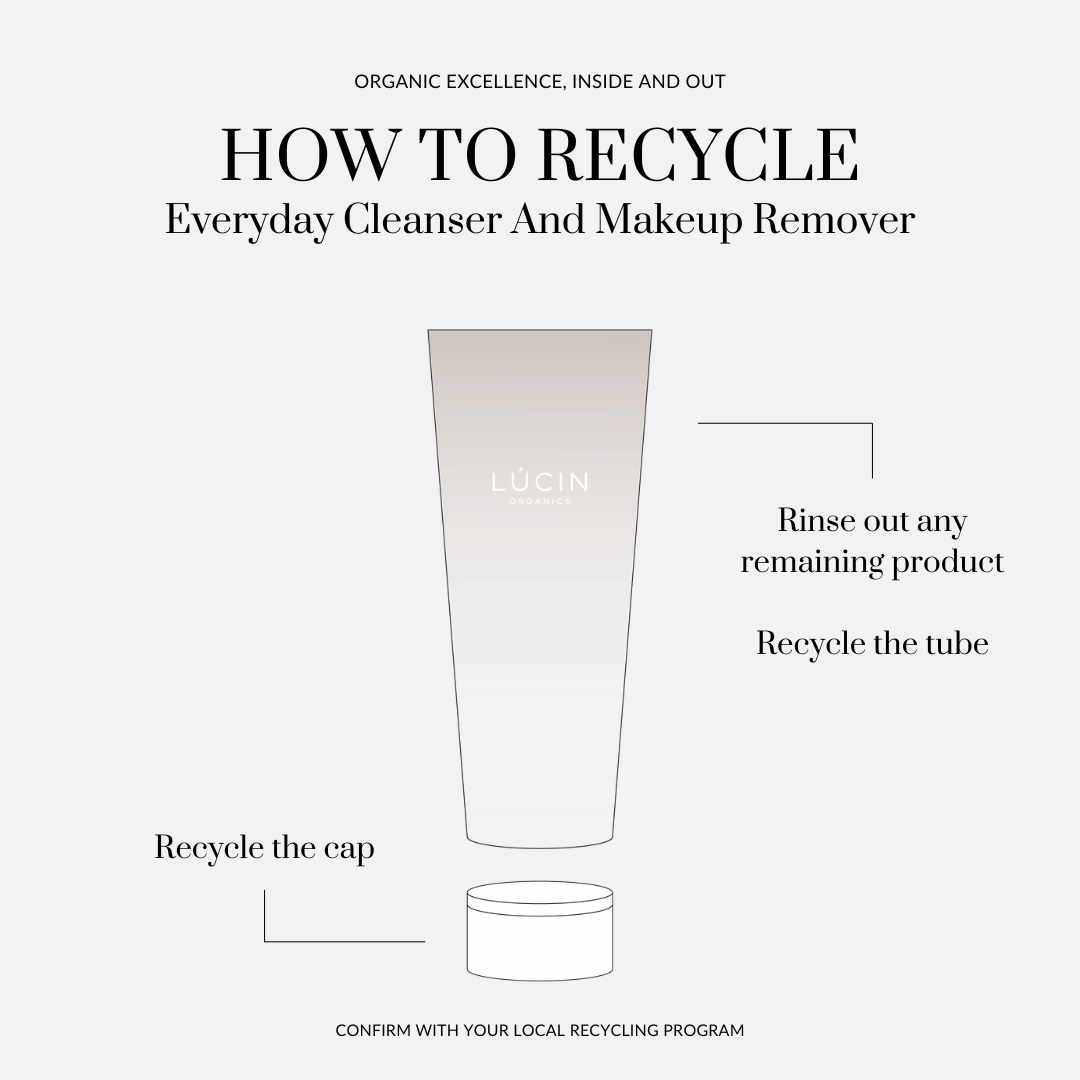 How To Use