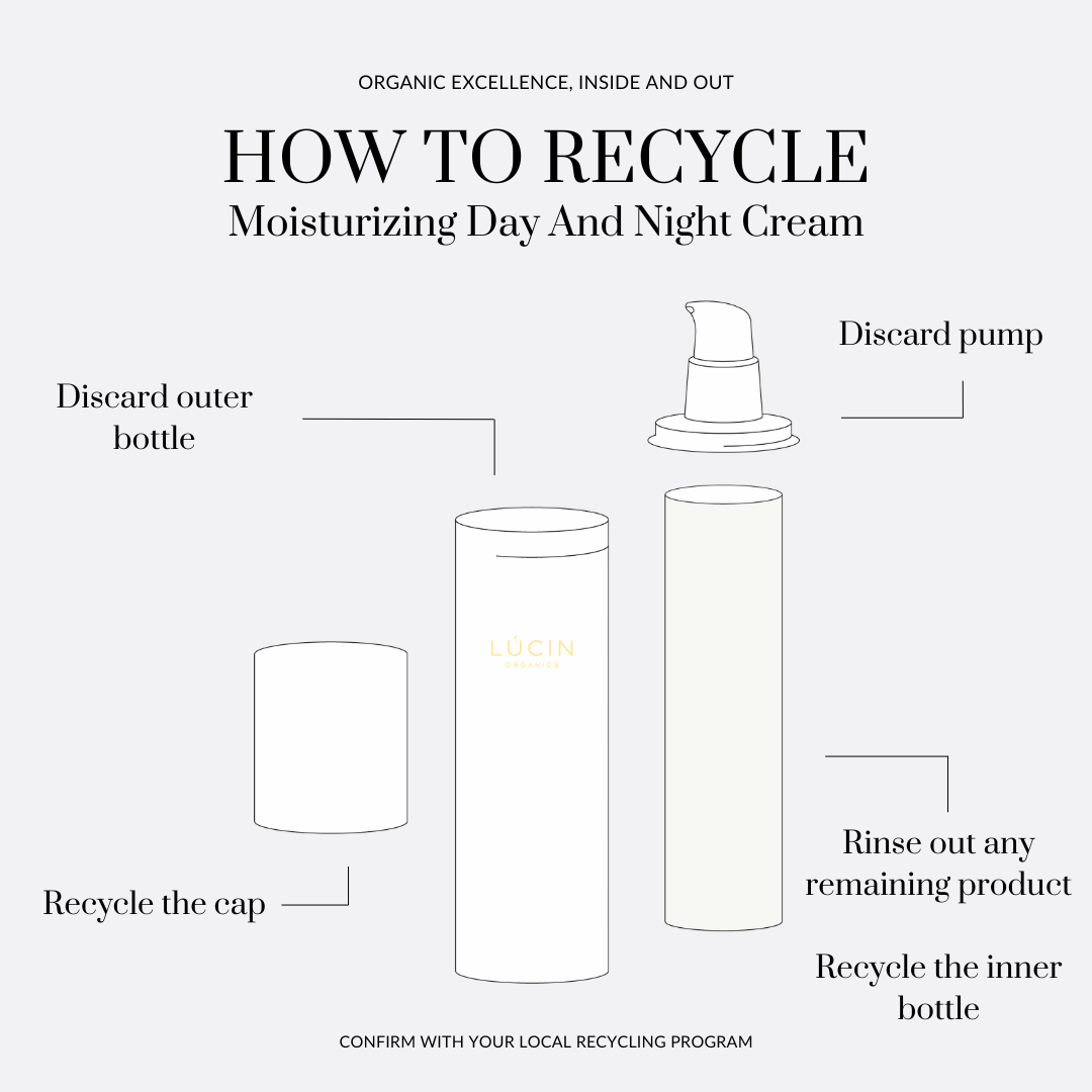 How To Use