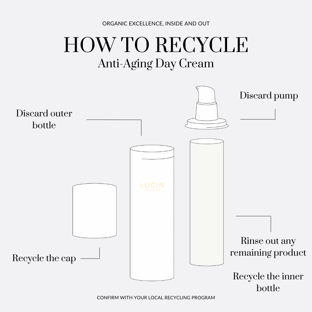 How To Use