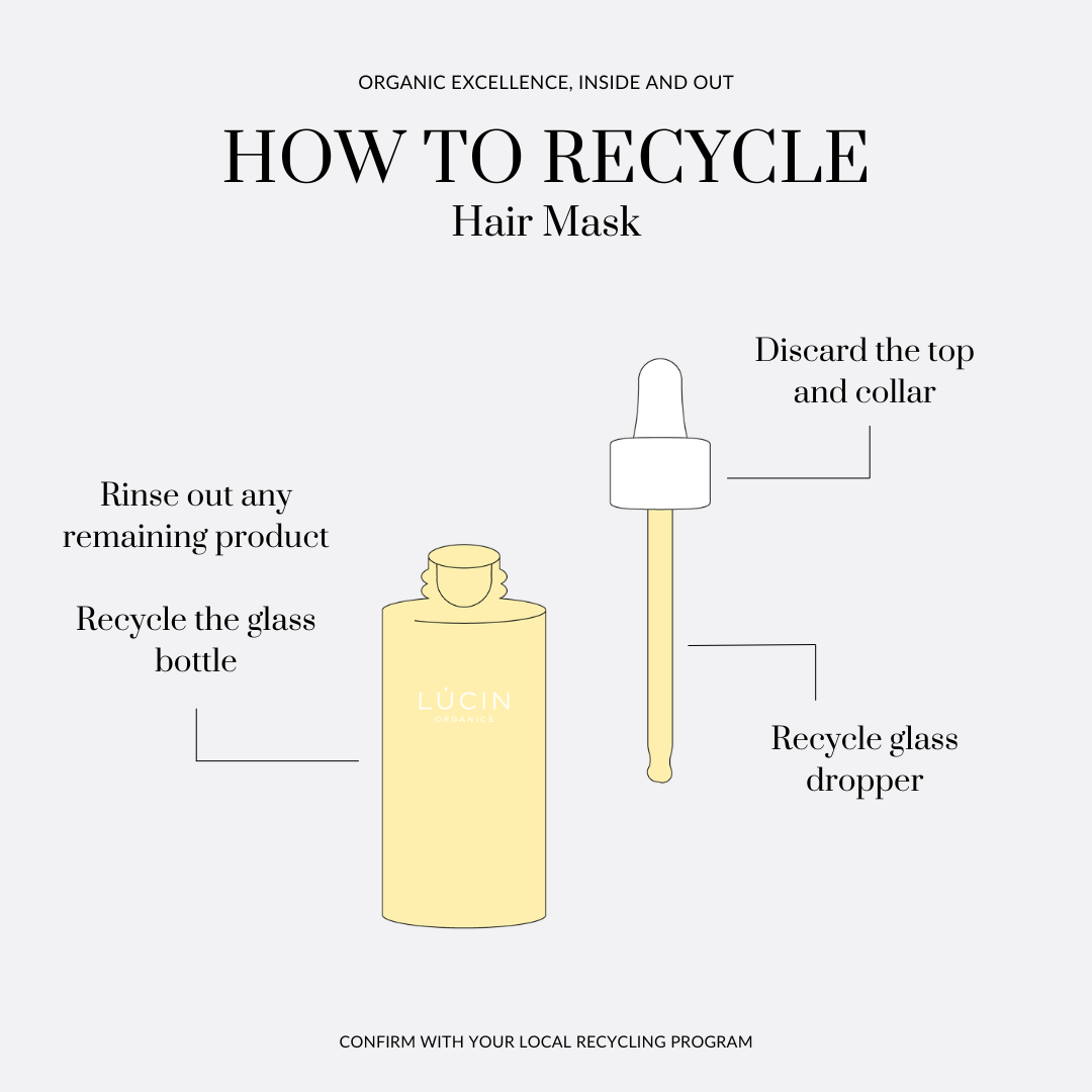 How To Use