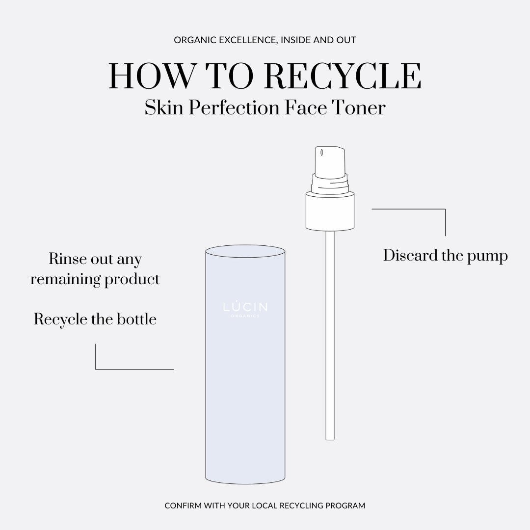 How To Use