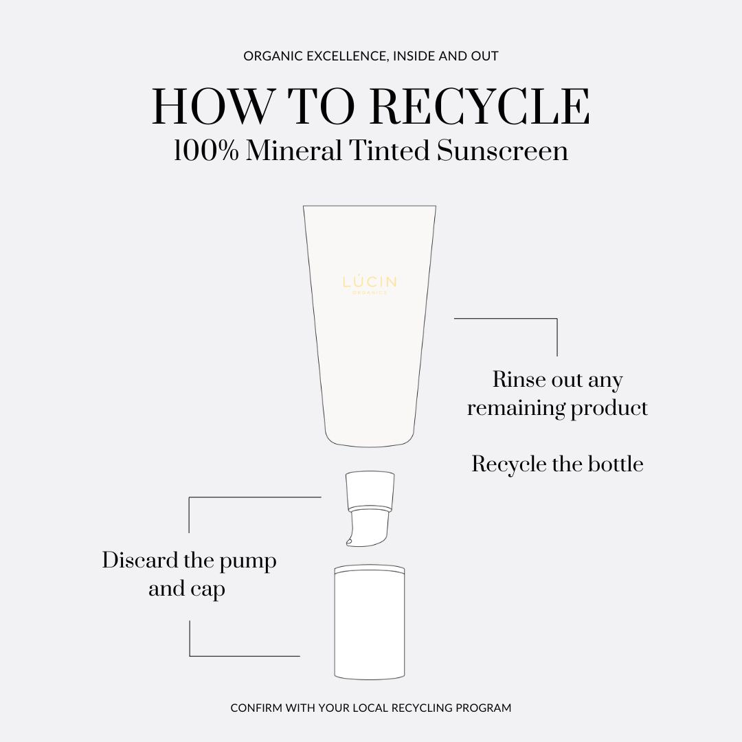 How To Use