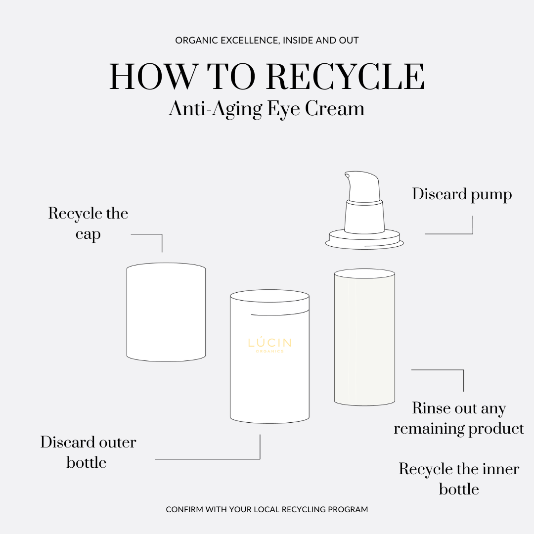 How To Use